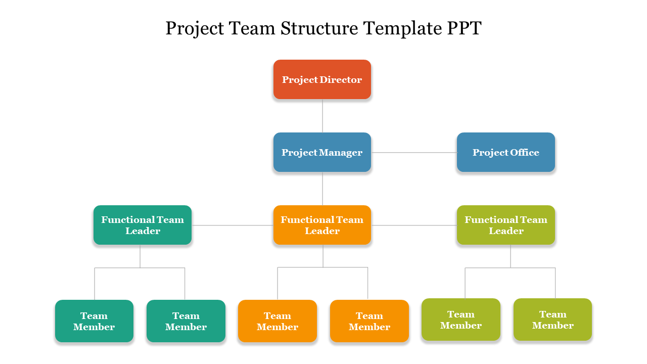 Project Team Structure PPT Templates and Google Slides